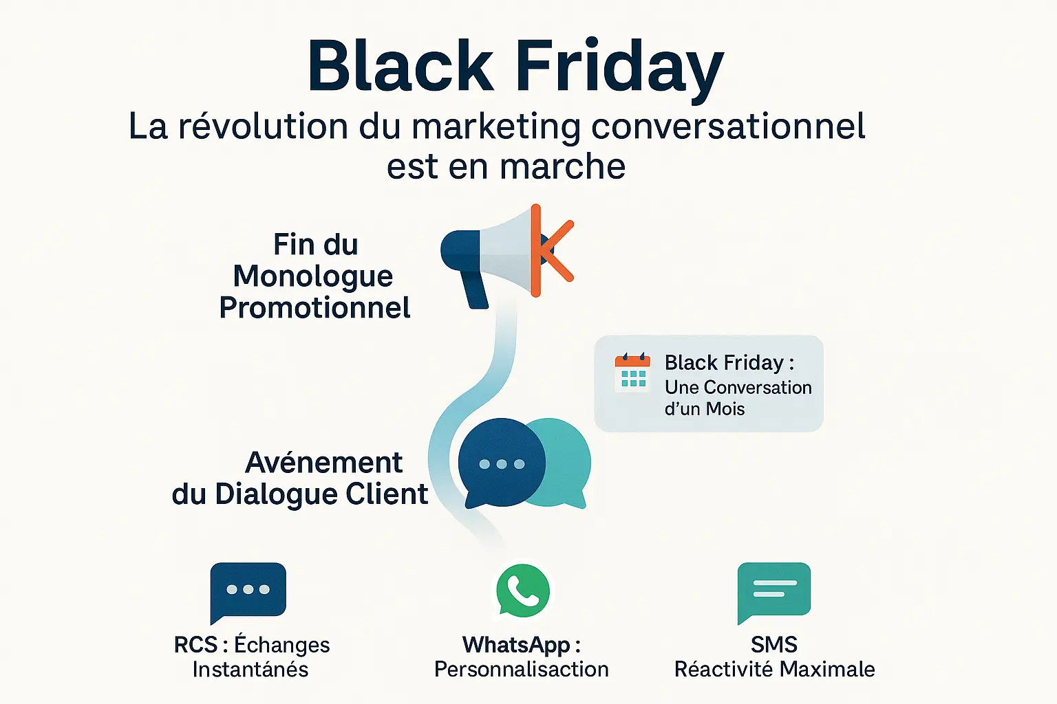 Black Friday et marketing conversationnel : utilisation de RCS, WhatsApp et SMS pour des échanges personnalisés