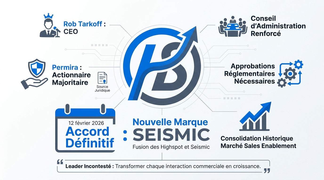 Fusion stratégique entre Highspot et Seismic sous l'identité de marque Seismic dirigée par Rob Tarkoff